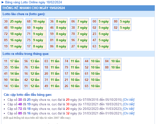 thống kê nhanh loto đặc biệt gan xsmb hôm nay ngày 19-02