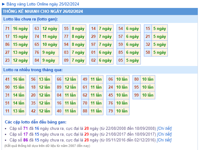 thống kê nhanh loto đặc biệt gan xsmb hôm nay ngày 26-02