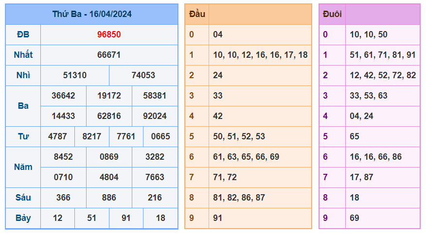 Soi cầu 247 ngày 17-04-2024