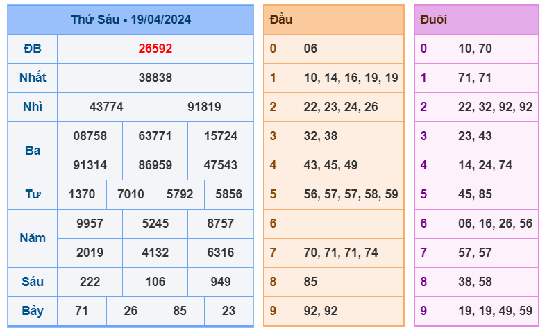 Soi cầu 247 ngày 20-04-2024