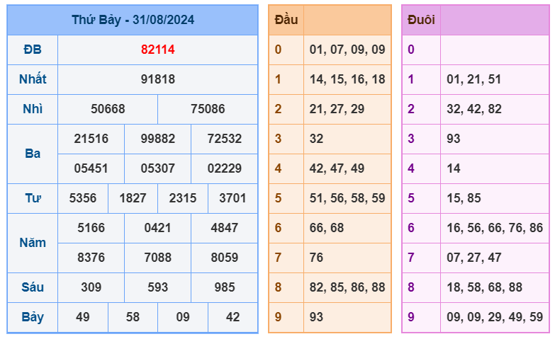 Soi cầu 247 ngày 01-09-2024