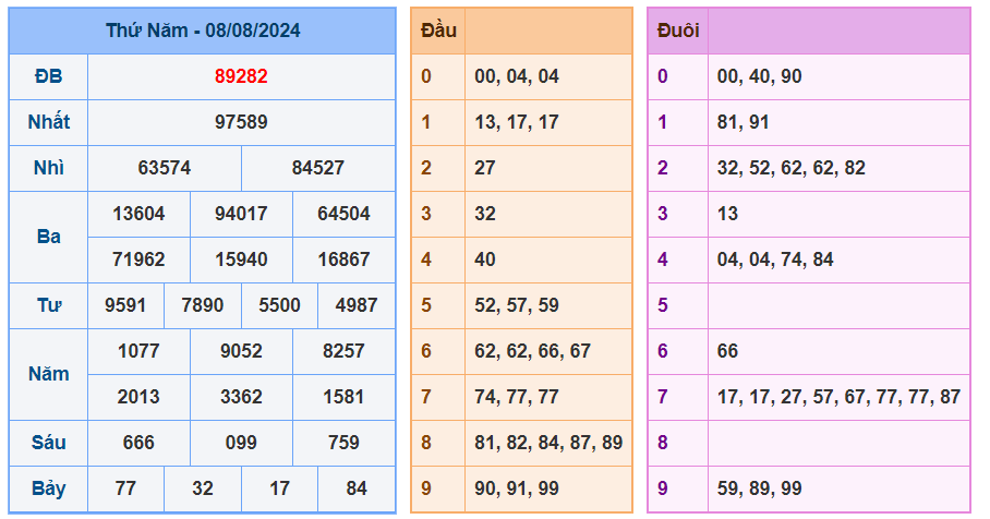 Soi cầu 247 ngày 09-08-2024