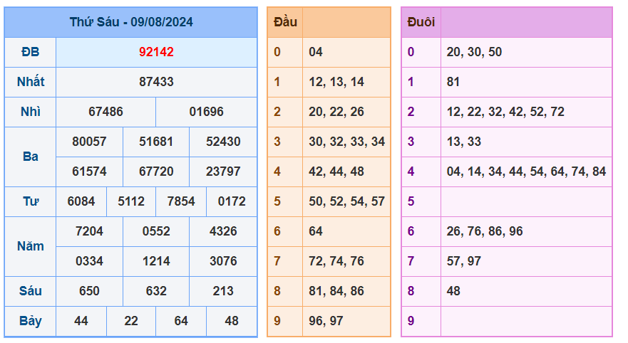 Soi cầu 247 ngày 10-08-2024