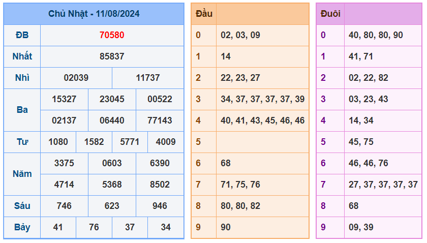 Soi cầu 247 ngày 12-08-2024