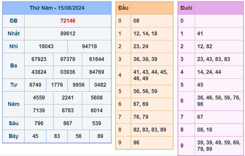 Soi cầu 247 ngày 16-08-2024