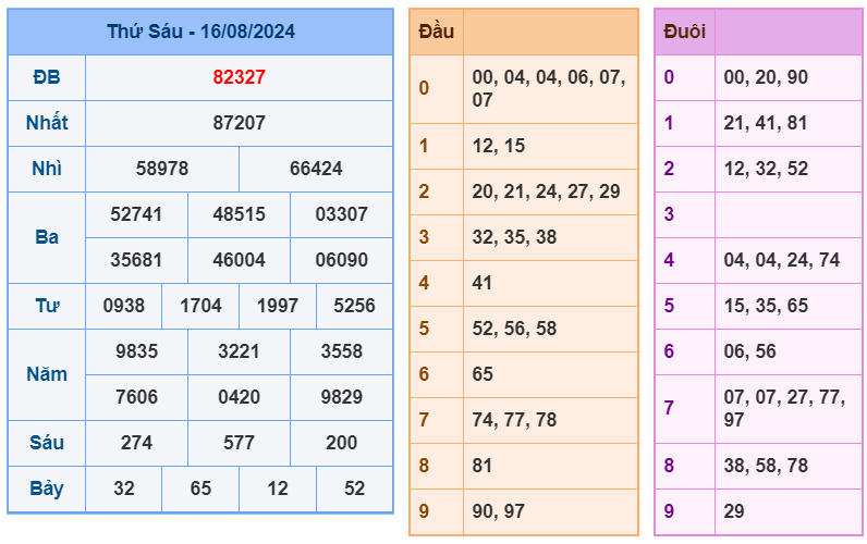 Soi cầu 247 ngày 17-08-2024