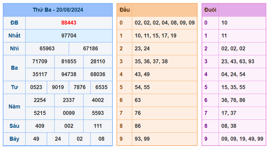 Soi cầu 247 ngày 21-08-2024