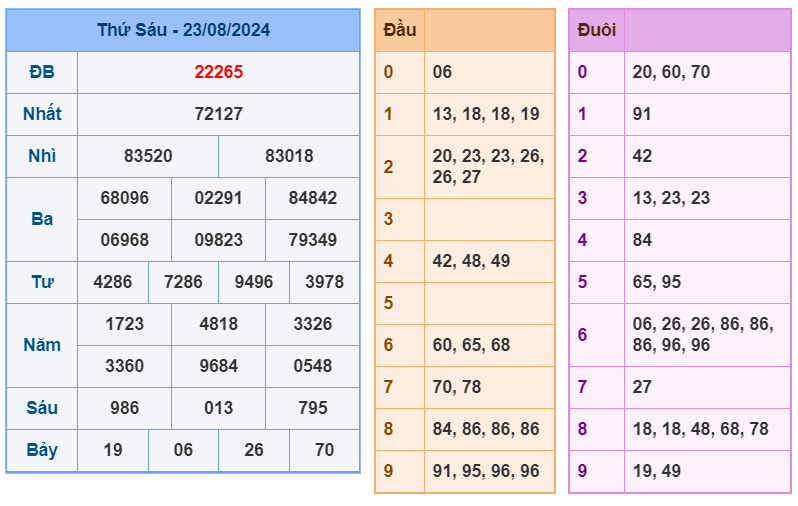 Soi cầu 247 ngày 24-08-2024