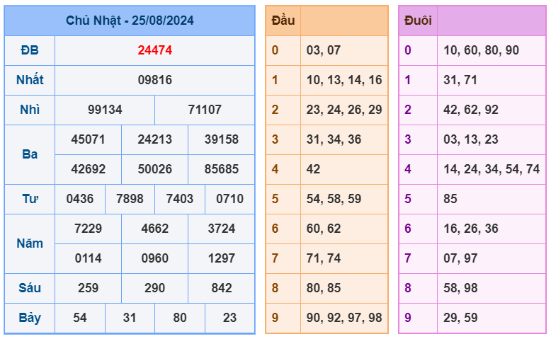 Soi cầu 247 ngày 26-08-2024