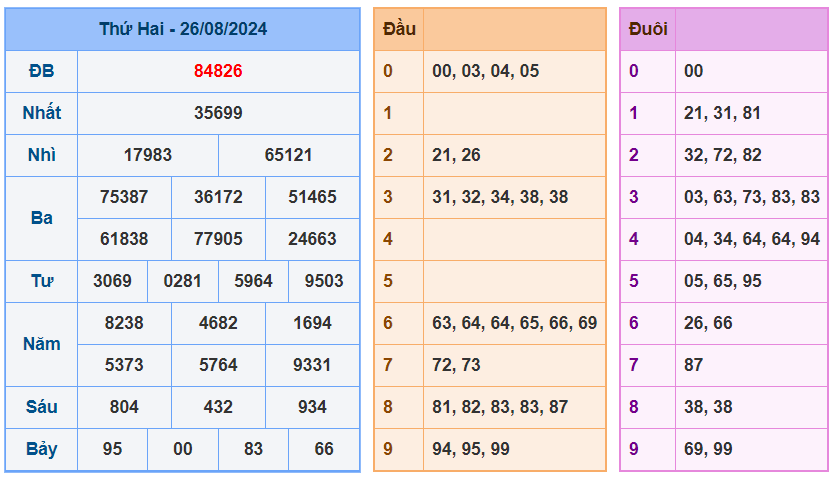 Soi cầu 247 ngày 27-08-2024