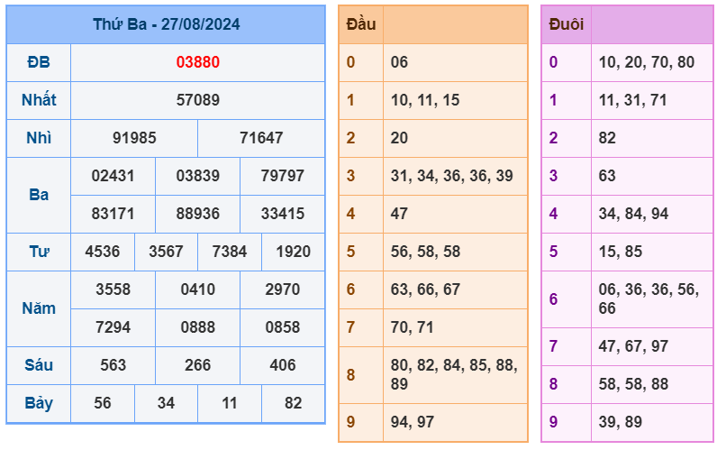 Soi cầu 247 ngày 28-08-2024