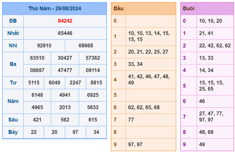 Soi cầu 247 ngày 30-08-2024