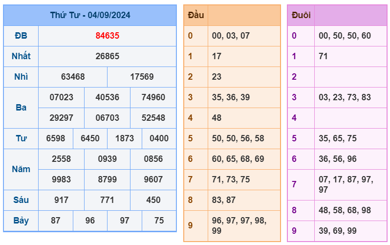 Soi cầu 247 ngày 05-09-2024