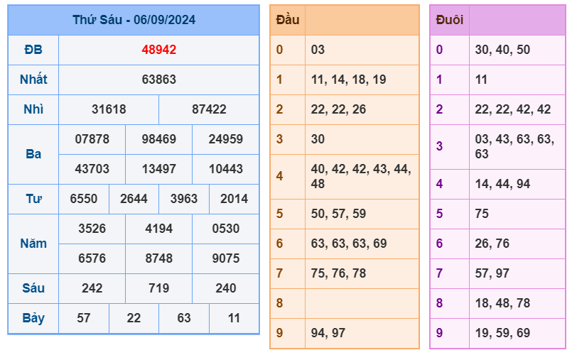 Soi cầu 247 ngày 07-09-2024