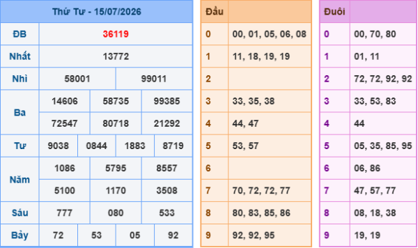Kết quả Soi Cầu XSMB ngày 15-07-2026