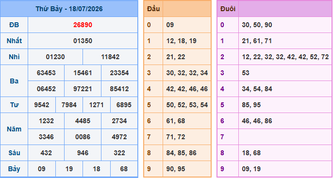 Kết quả Soi Cầu XSMB ngày 18-07-2026