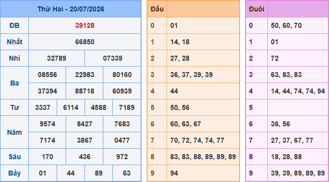 Kết quả Soi Cầu XSMB ngày 20-07-2026