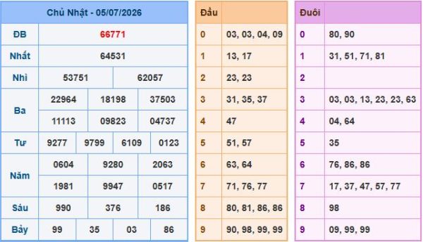 Kết quả Soi Cầu XSMB ngày 05-07-2026