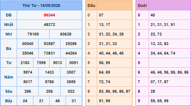Kết quả Soi Cầu XSMB ngày 16-09-2026