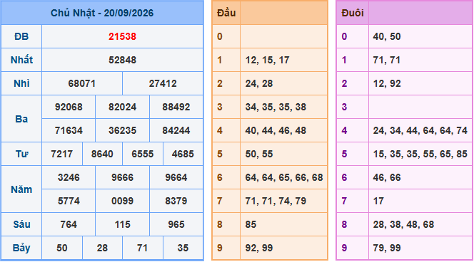 Kết quả Soi Cầu XSMB ngày 20-09-2026