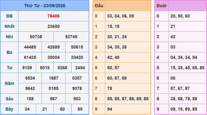 Kết quả Soi Cầu XSMB ngày 23-09-2026