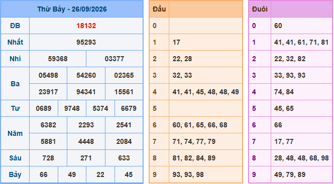 Kết quả Soi Cầu XSMB ngày 26-09-2026