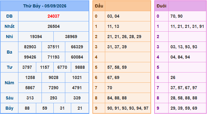 Kết quả Soi Cầu XSMB ngày 05-09-2026